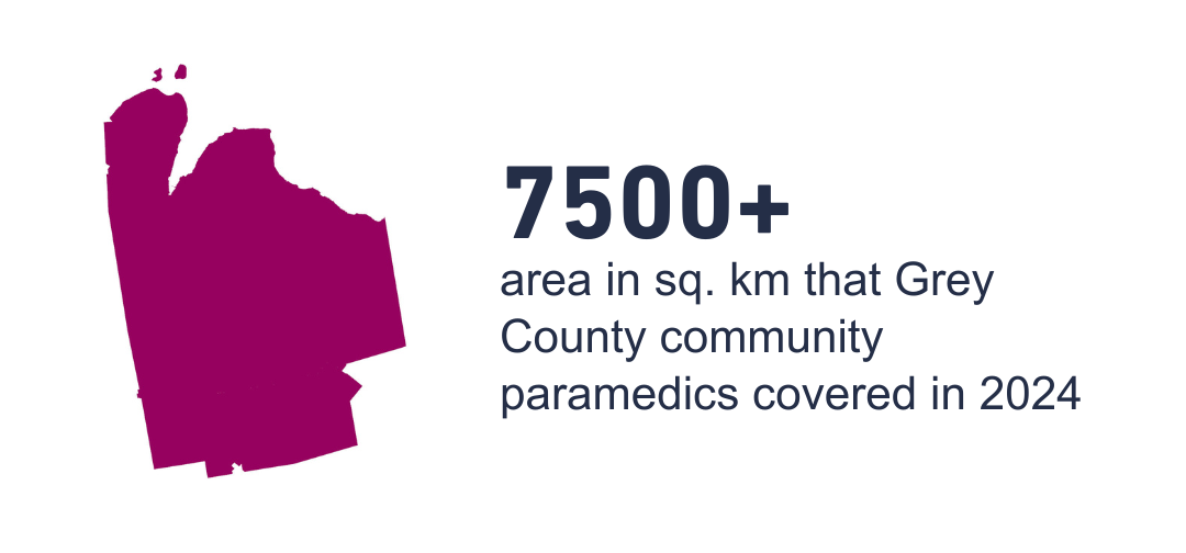 7500+ area square km that Grey County community paramedics covered in 2024