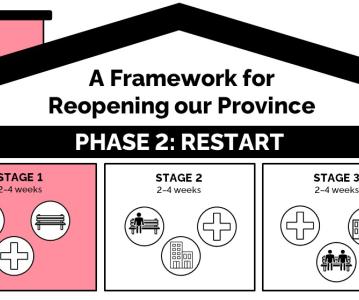 Stage One of Business Re-Opening in Grey County