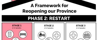 Stage One of Business Re-Opening in Grey County