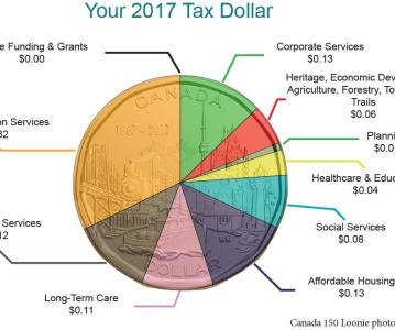 Grey County Approves 2017 Budget