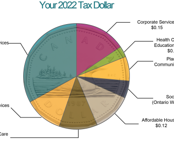 Grey County Council gives first approval to 2022 Budget