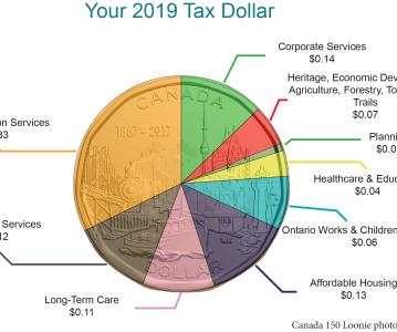 2019 Budget Meetings