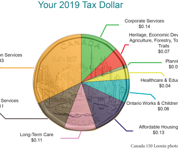 County budget continues focus on economic growth and service delivery