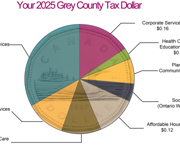 Grey County Council gives first approval to 2025 budget