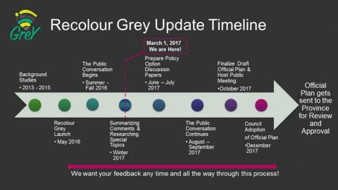 image showing the recolour grey timeline 