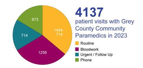 patient statistics